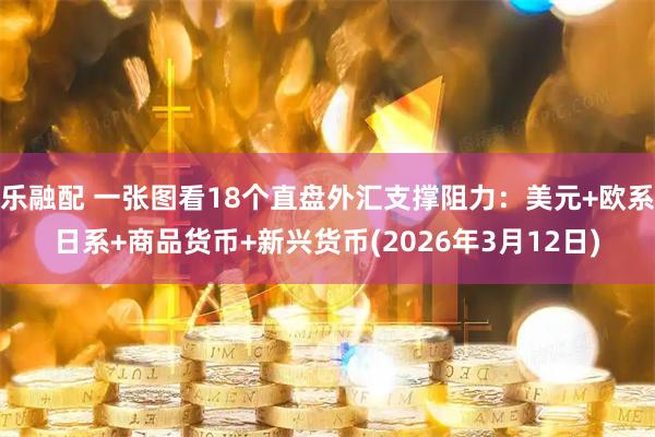 乐融配 一张图看18个直盘外汇支撑阻力：美元+欧系日系+商品货币+新兴货币(2026年3月12日)